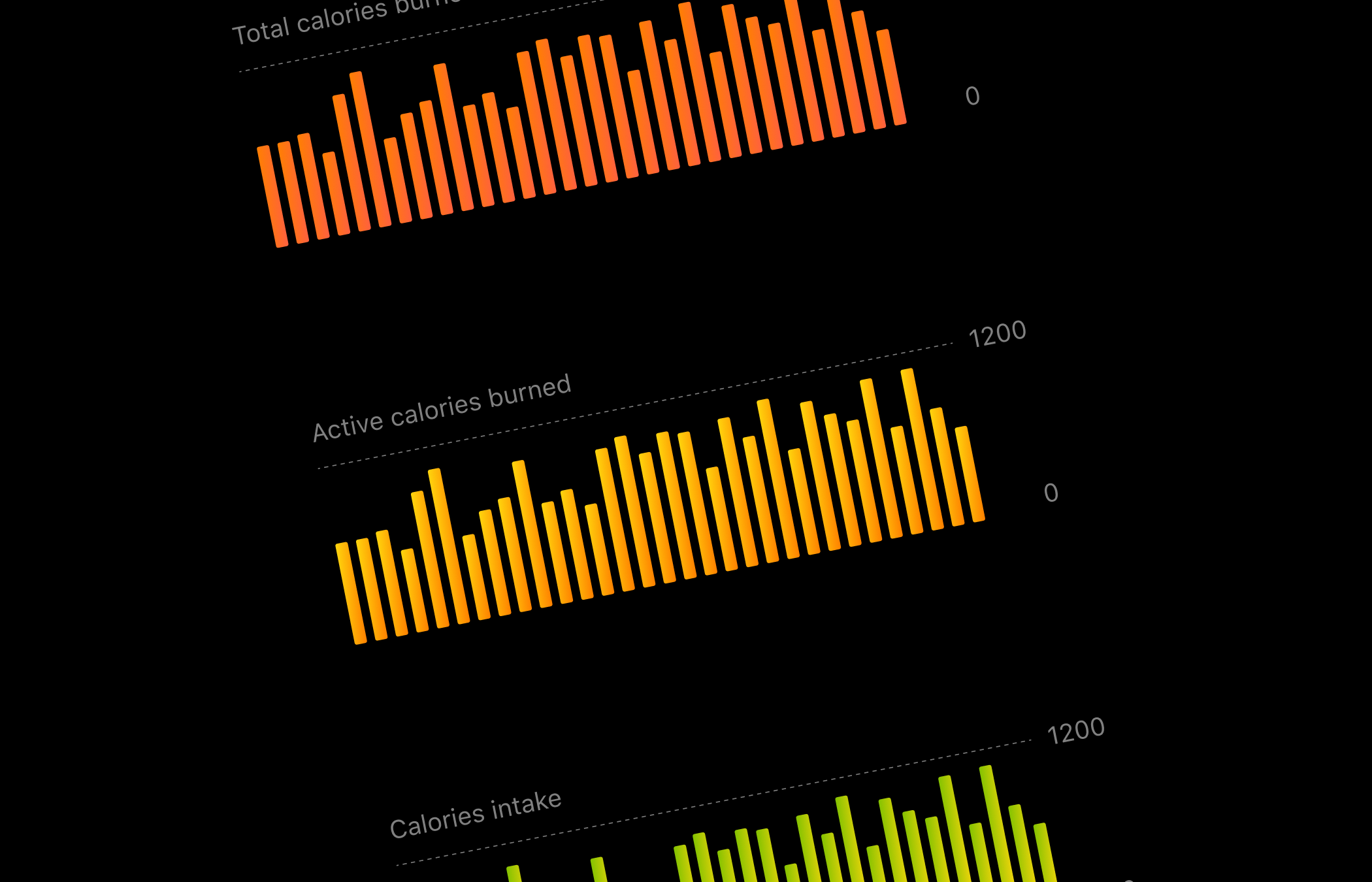 Calorie Tracking Charts in AURA App 