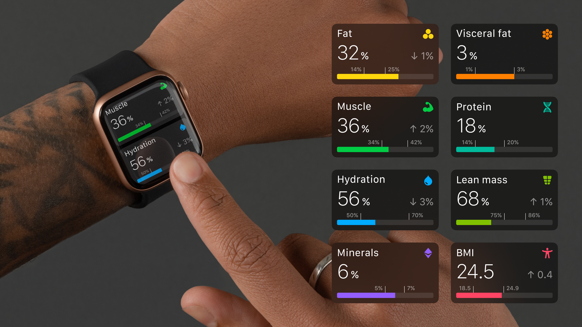 Why Aura Strap 2 and Apple Watch Make Fitness Tracking Revolutionary