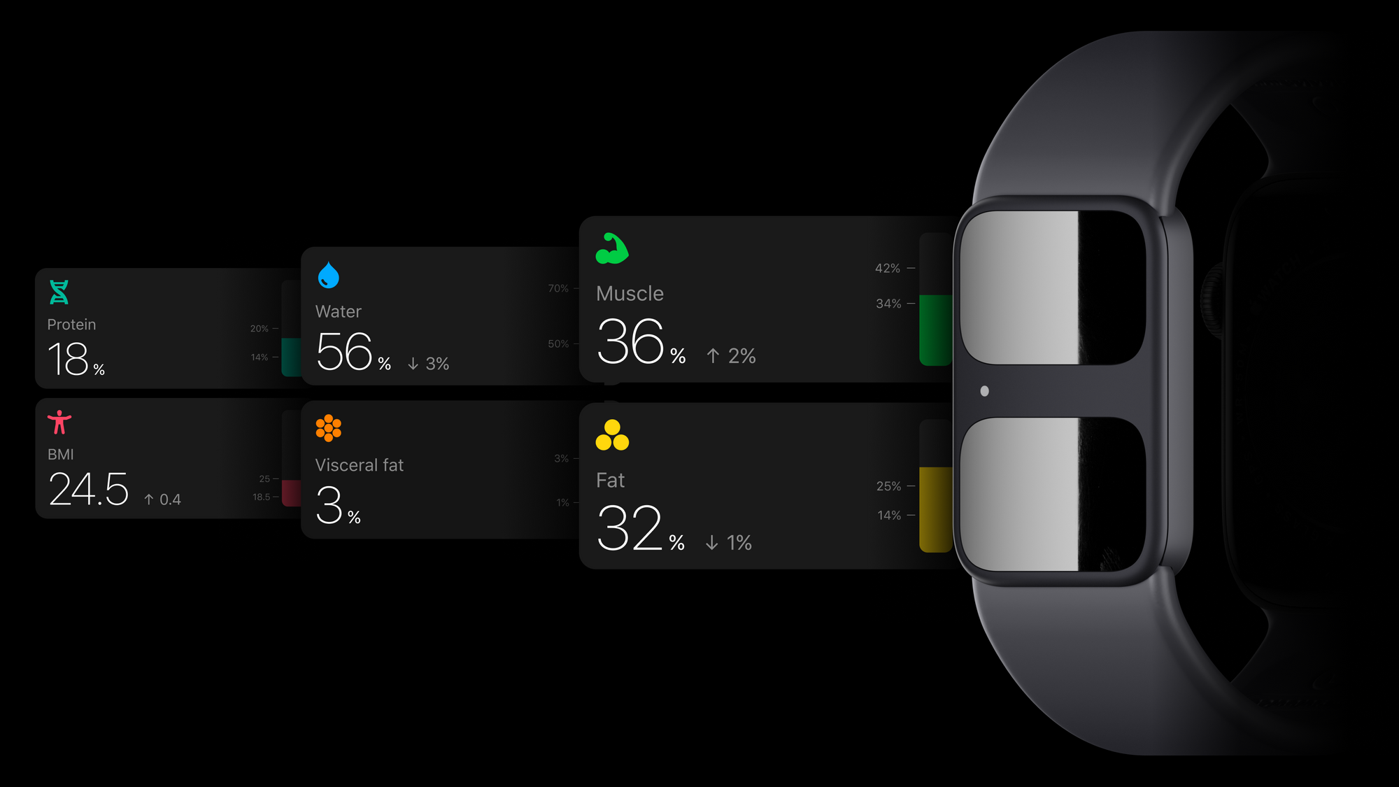 Why Body Composition Tracking Beats General Weight Tracking with Scales